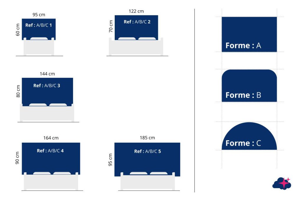 Tête de lit PLANOVISION - Plan & Dimensions